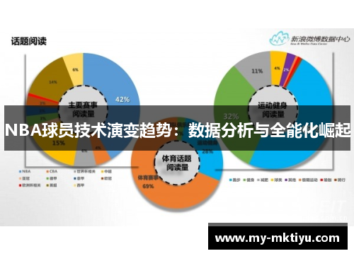 NBA球员技术演变趋势：数据分析与全能化崛起